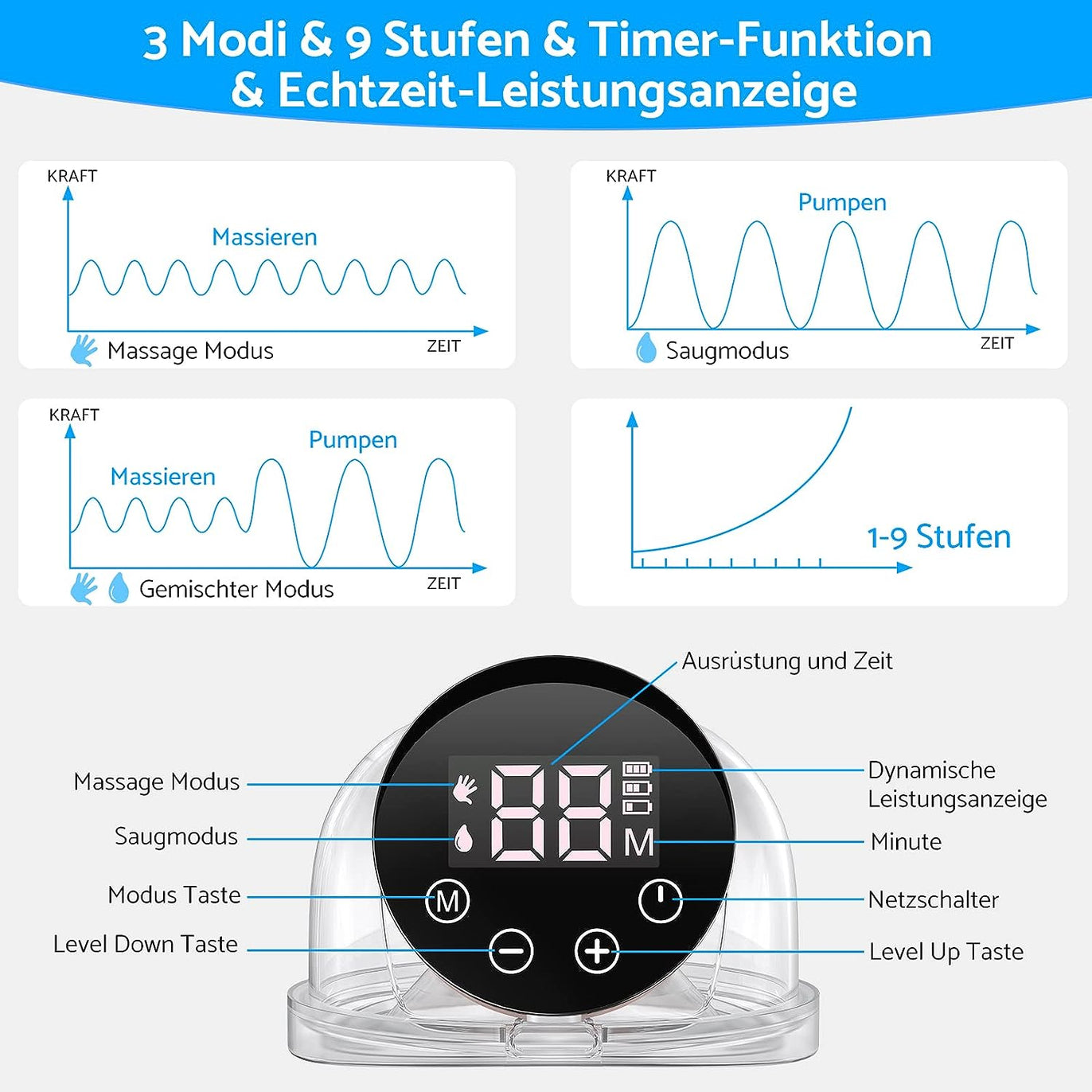 eSynic Electric Breast Pump Portable 3 Modes and 9 Levels Painless