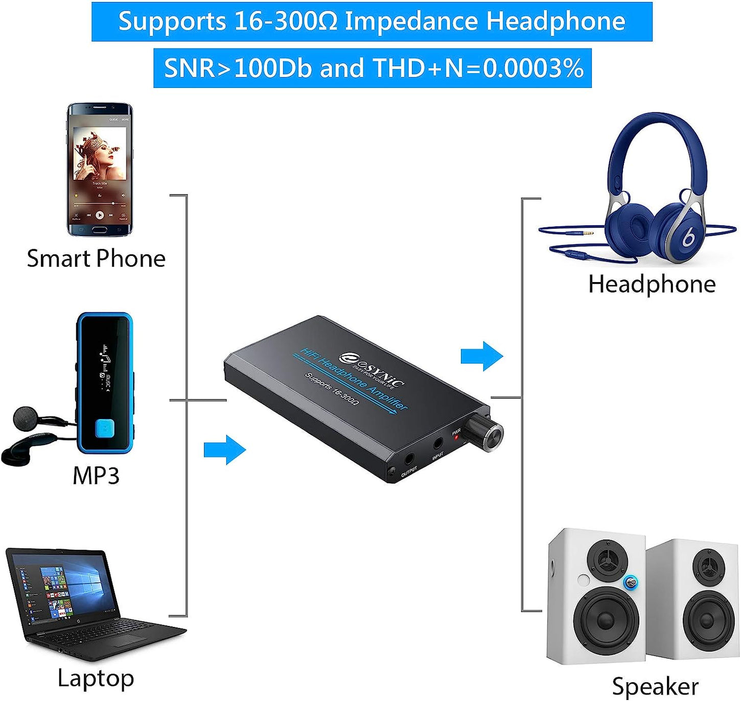 eSynic Professional 16-300Ω Headphone Amplifier,HiFi Earphone Amp 3.5mm
