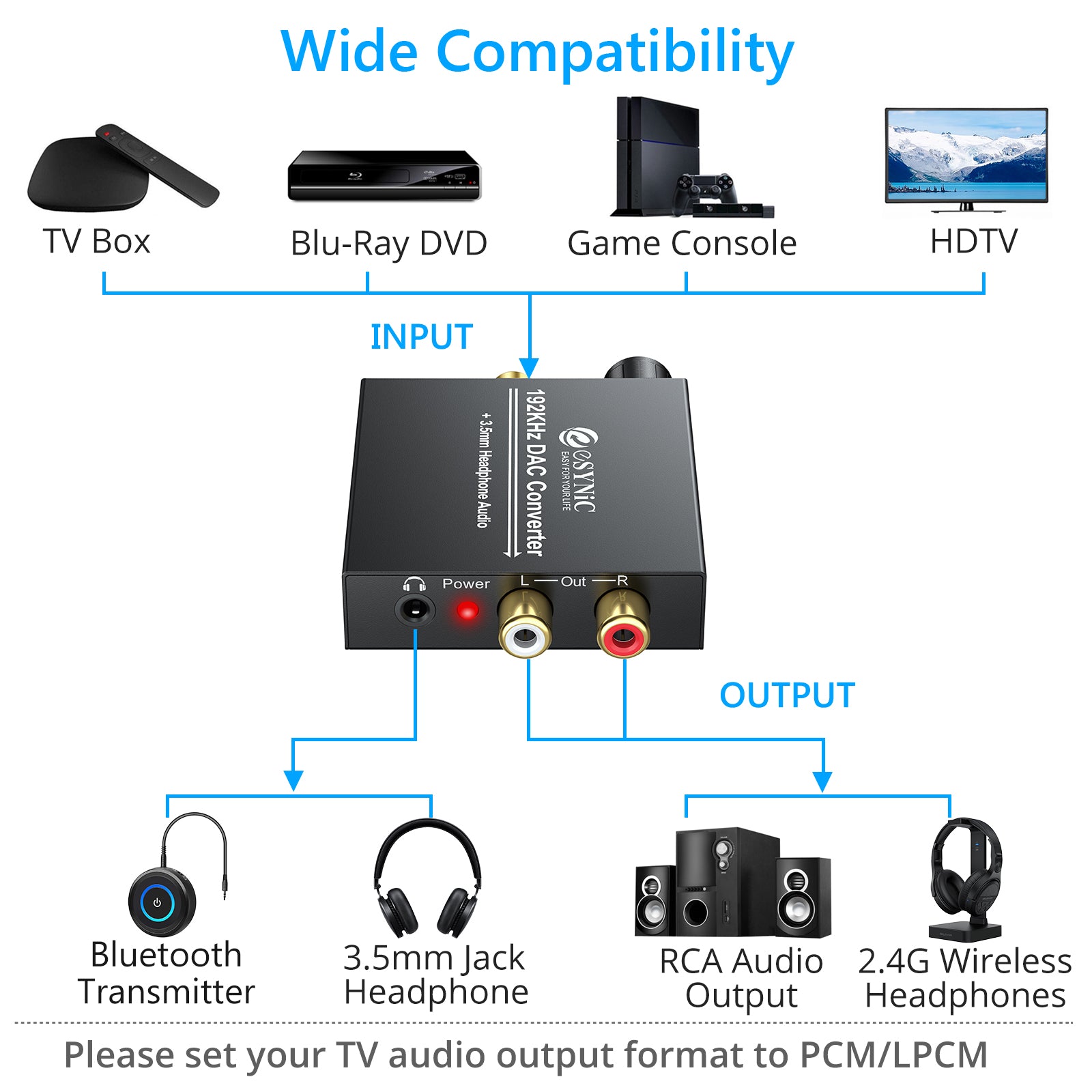 eSynic 192KHZ Upgraded DAC Digital to Analog Audio Converter – esynic