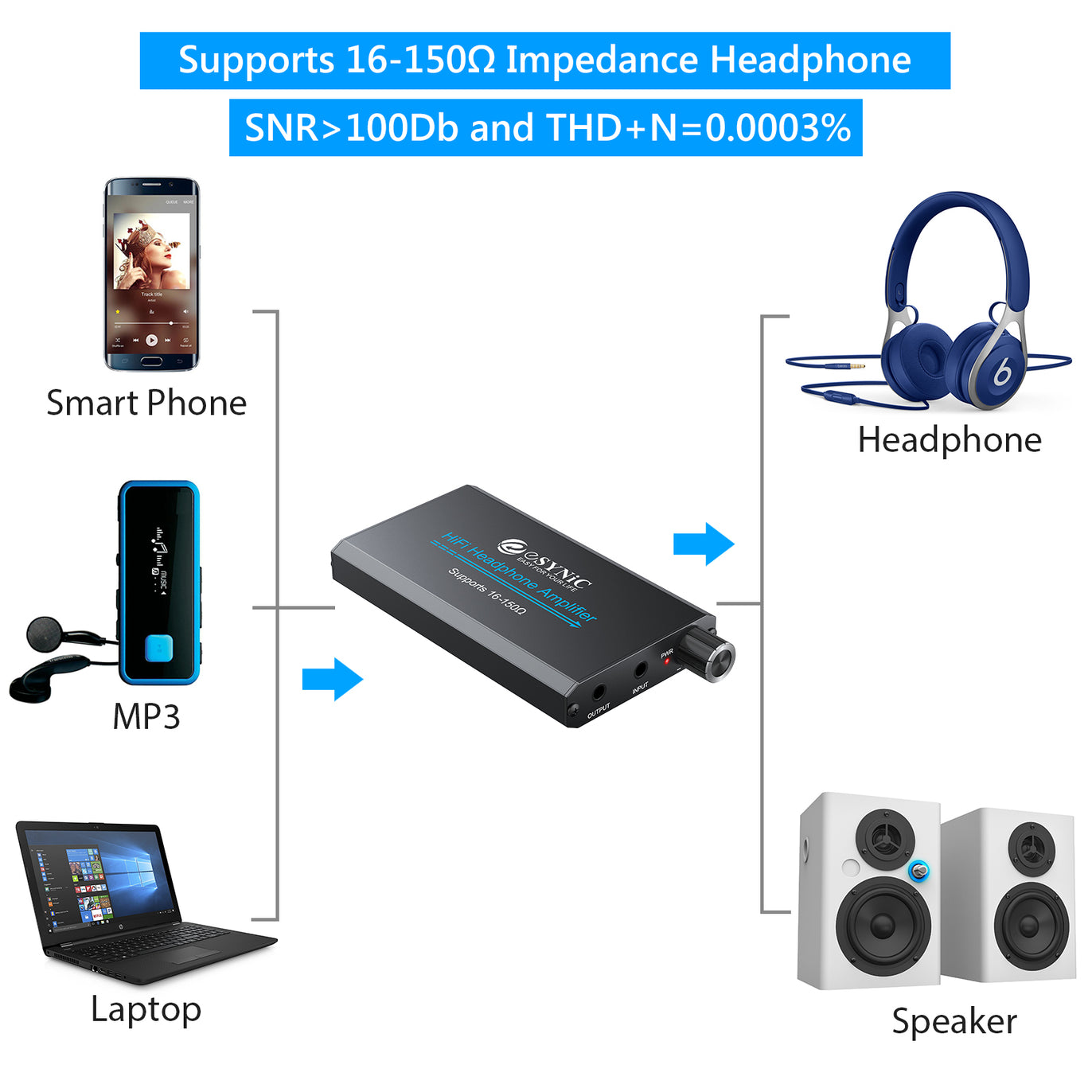 eSynic Portable Headphone Amplifier,HiFi Earphone Amp 3.5mm