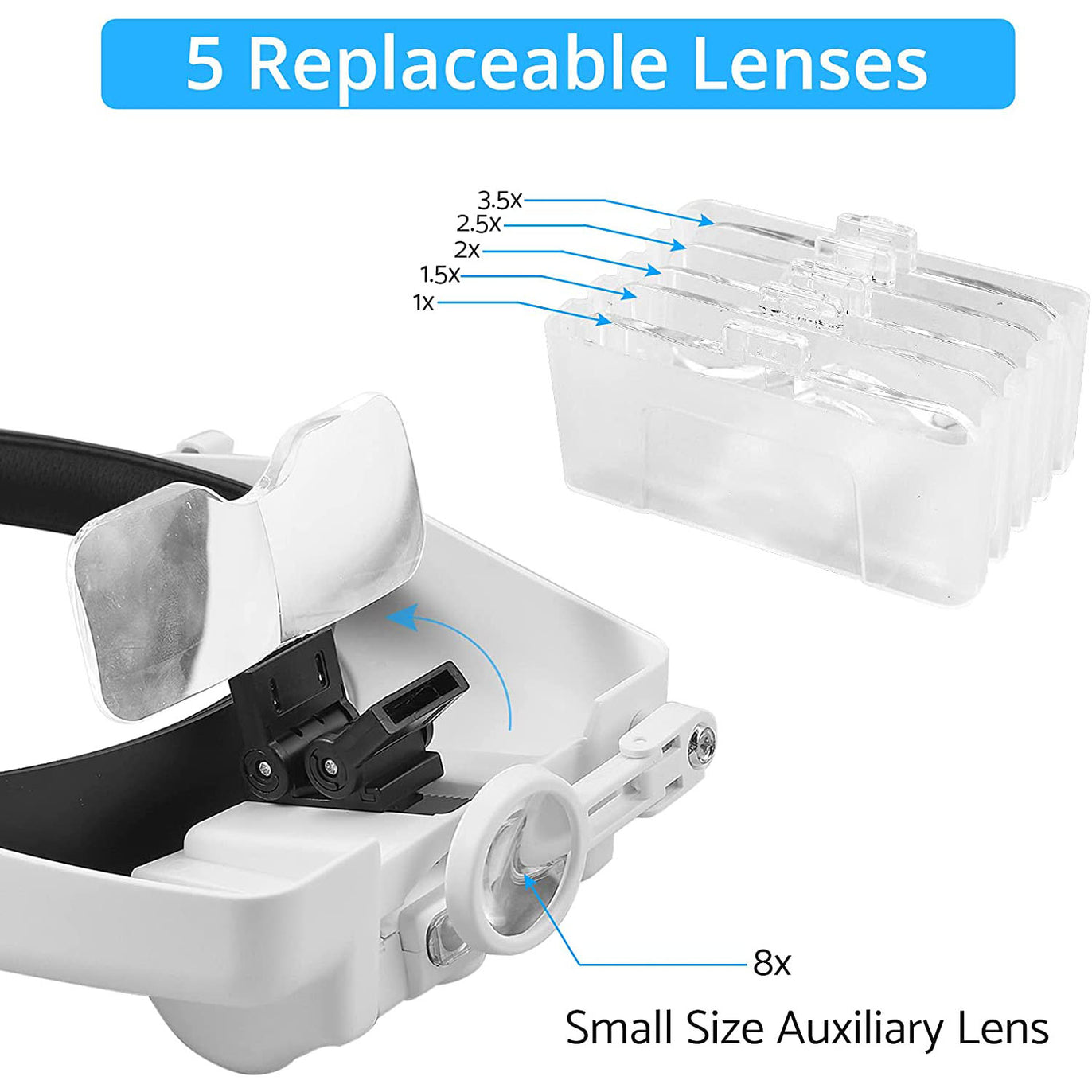 eSynic Head Magnifier Rechargeable 1X to 3.5X 5 Detachable Lenses Head Magnifier