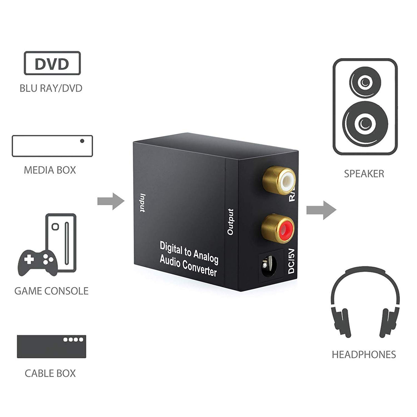 eSynic Professional Digital to Analog Audio Converter(No UK Power Adapter)