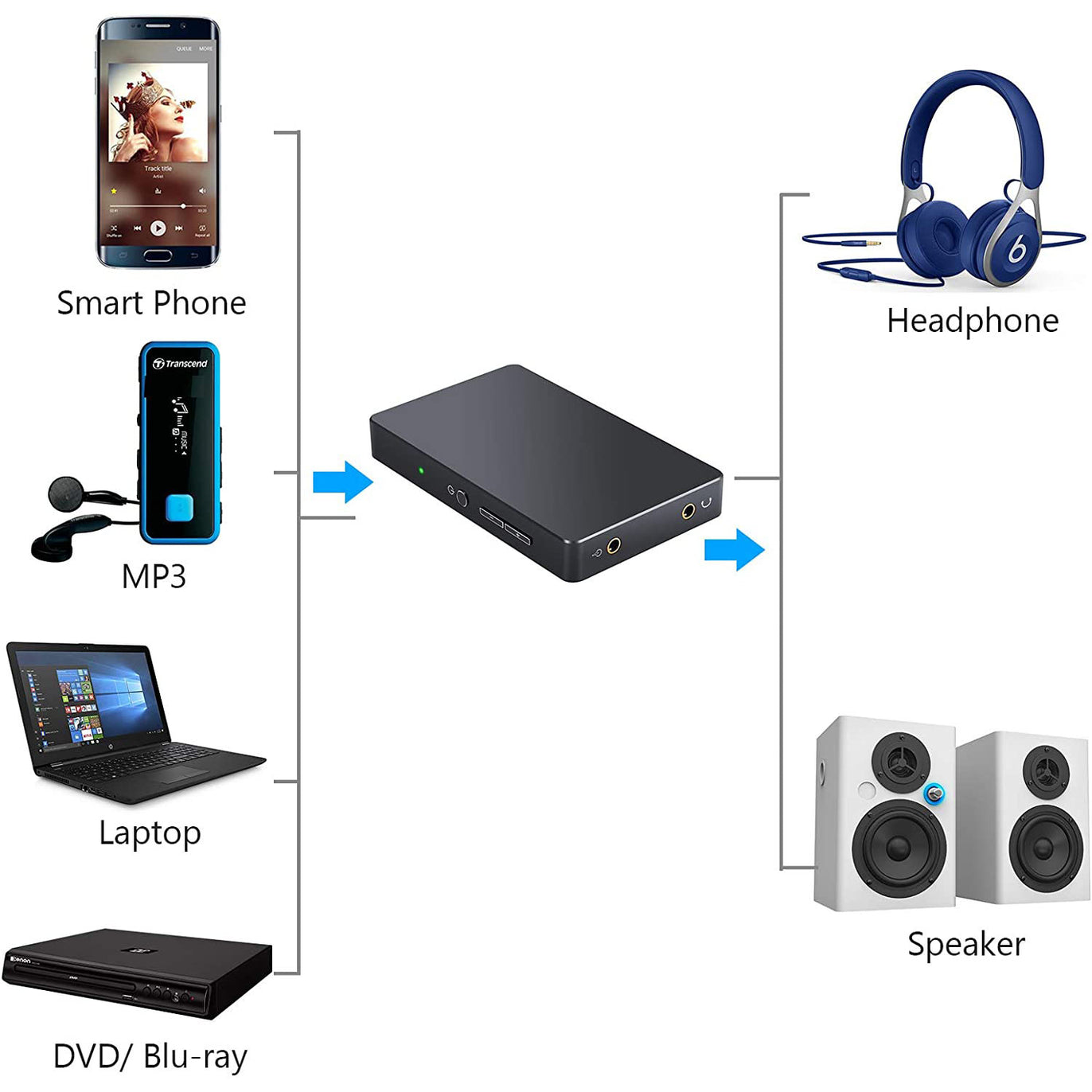 eSynic HiFi Headphone Amplifier Portable with 3.5mm Audio Jack