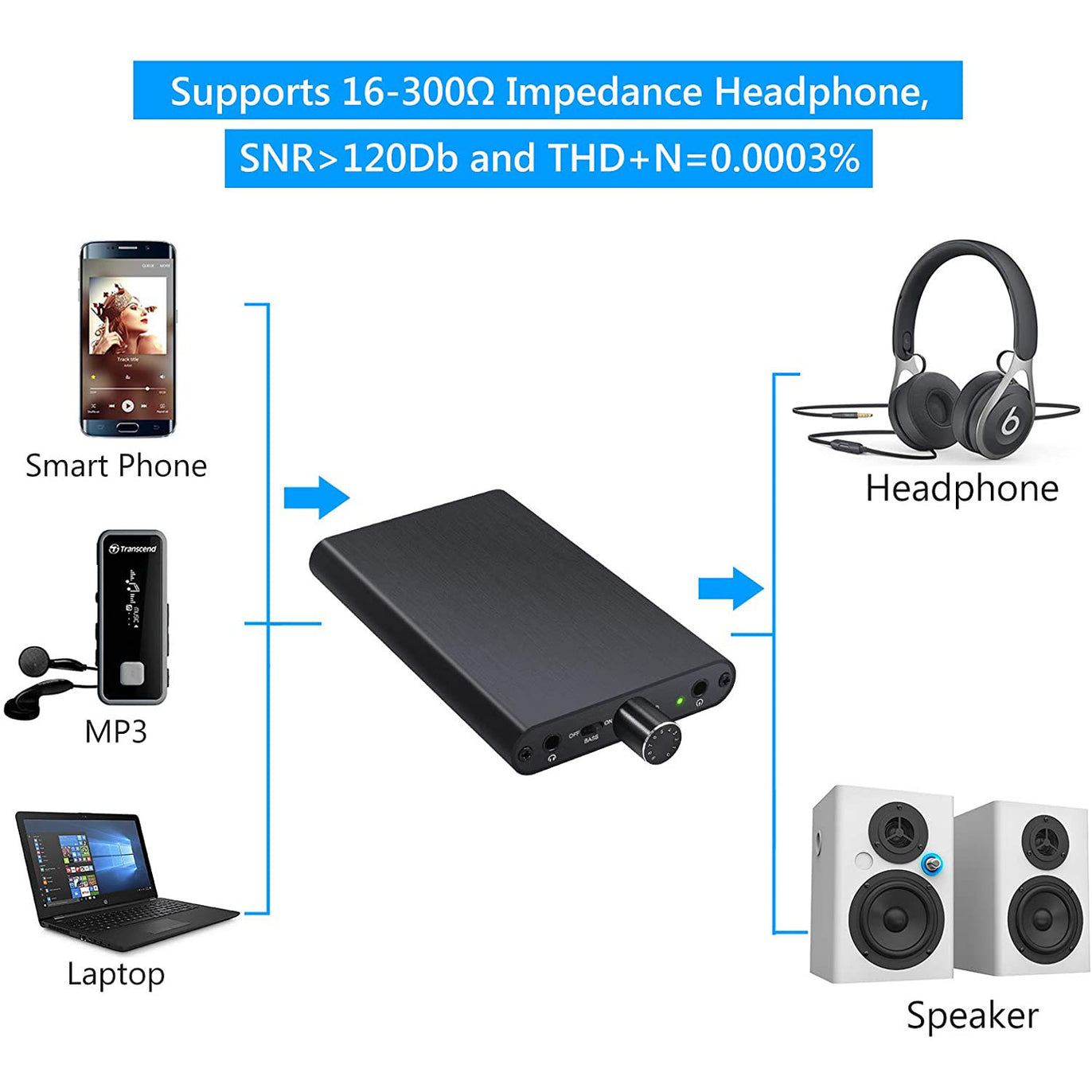 eSynic Professional HiFi Headphone Amplifier