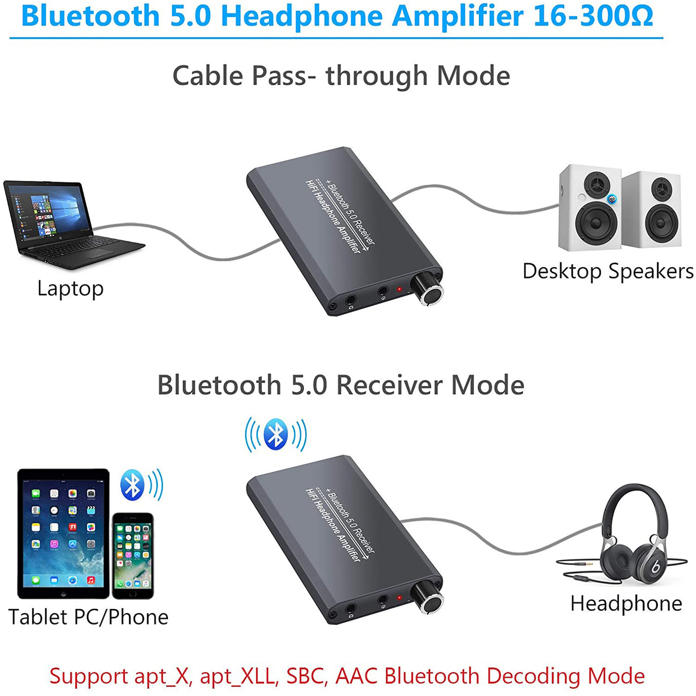 eSynic HiFi Headphone Amplifier Portable Bluetooth 5.0 Receiver 16-300Ω