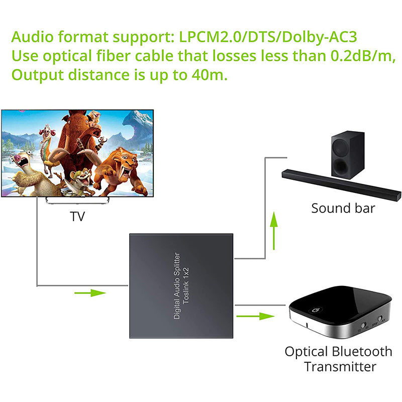 1X2 Optical Audio Splitter