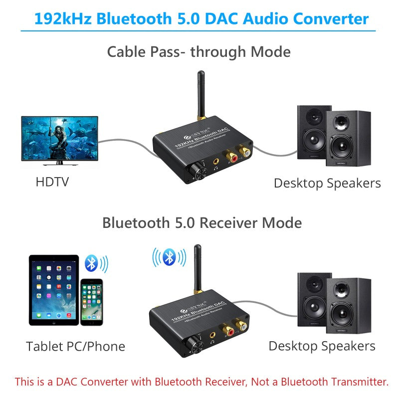 eSynic 192KHZ DAC Converter with Bluetooth 5.0 Receiver