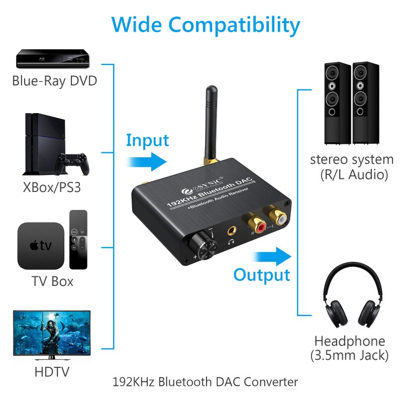 eSynic 192KHZ DAC Converter with Bluetooth 5.0 Receiver