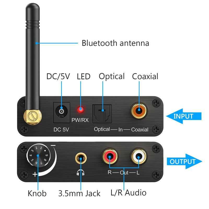 eSynic 192KHZ DAC Converter with Bluetooth 5.0 Receiver