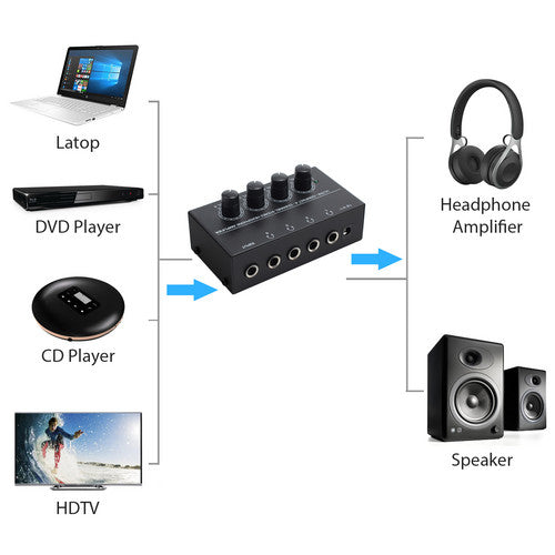 HA400 4-Channel Headphone Amplifier Audio Stereo Amp 6.35mm TRS Adapter Portable