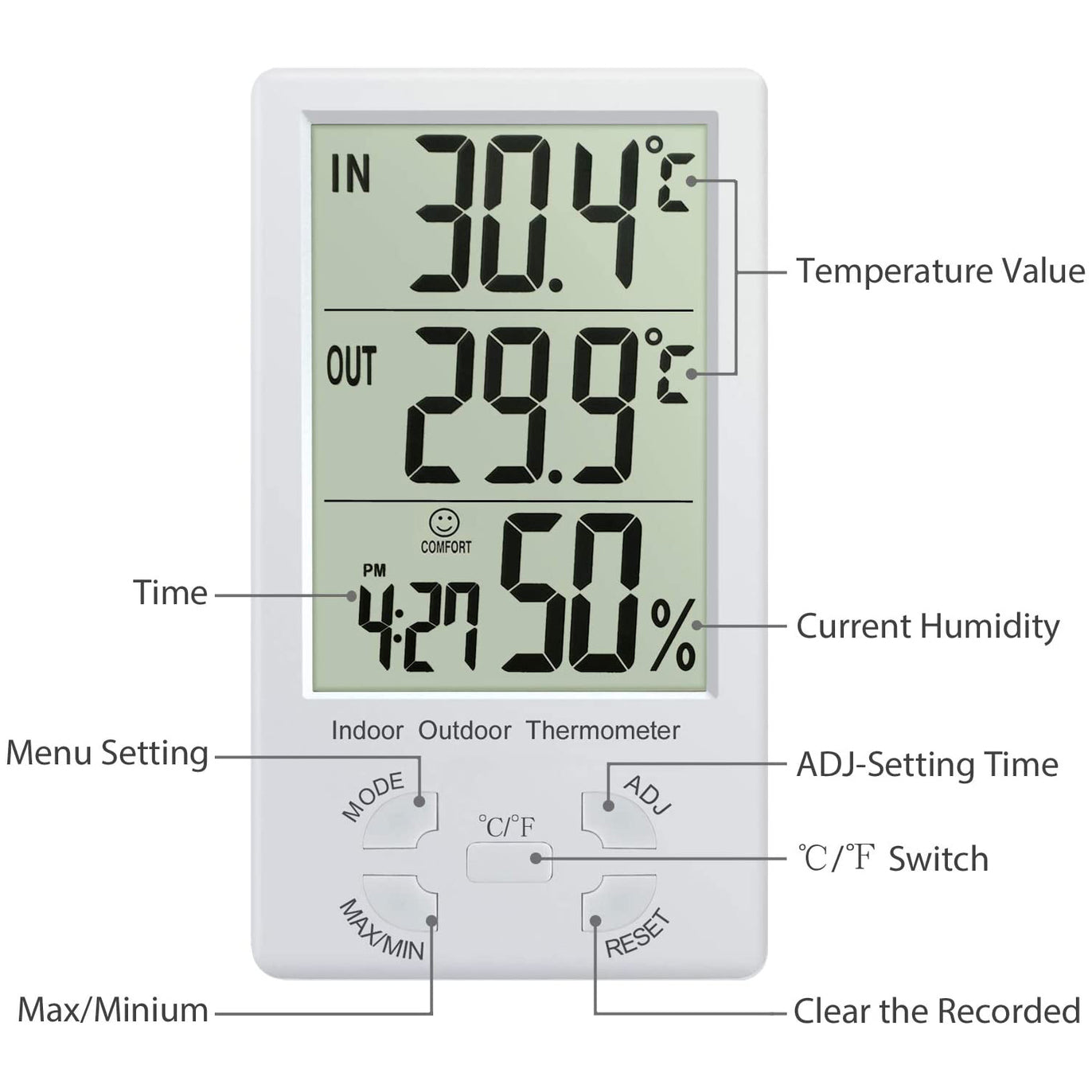 eSynic Digital LCD Display Hygrometer Thermometer