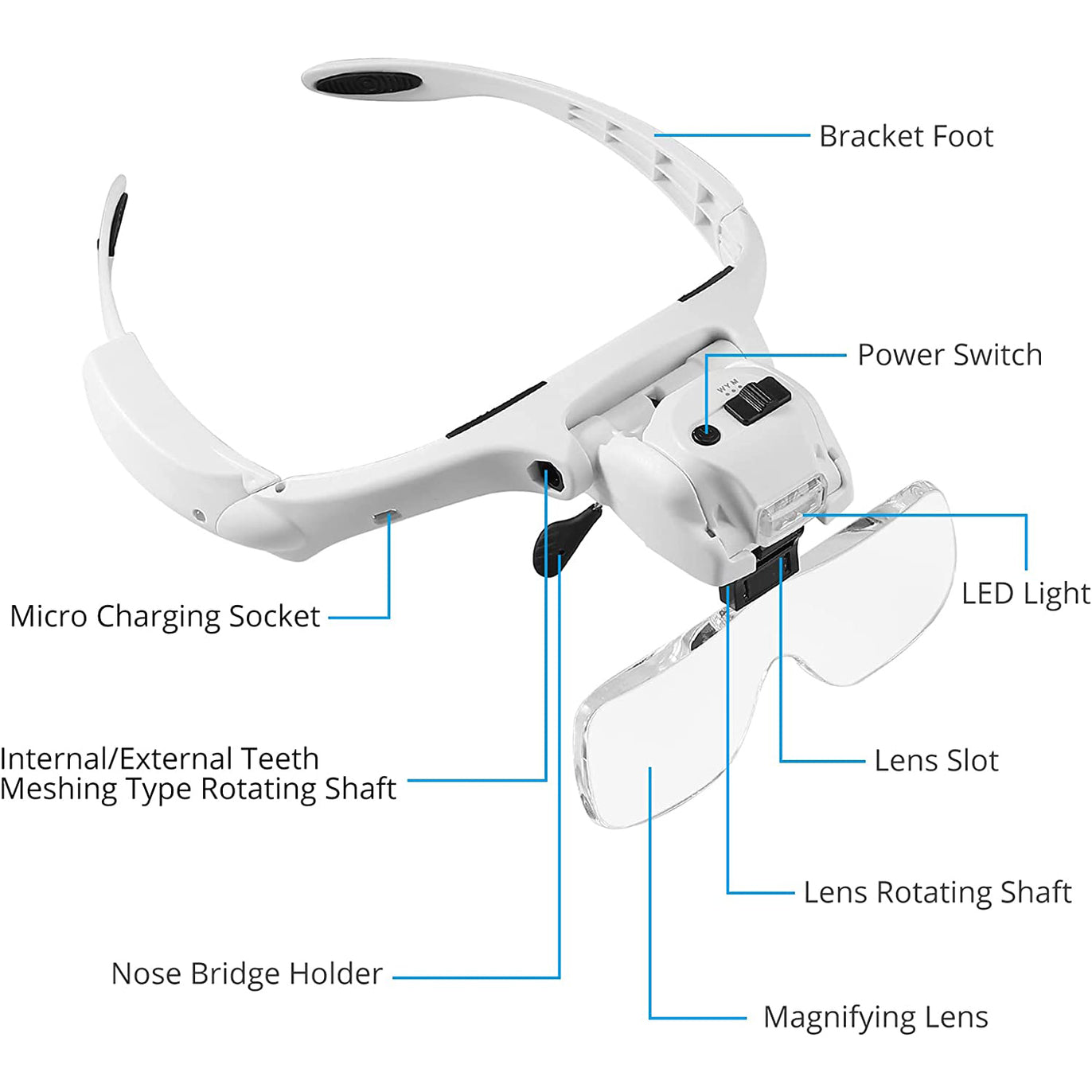eSynic LED Head Magnifier USB Charging Headband Magnifying Glass