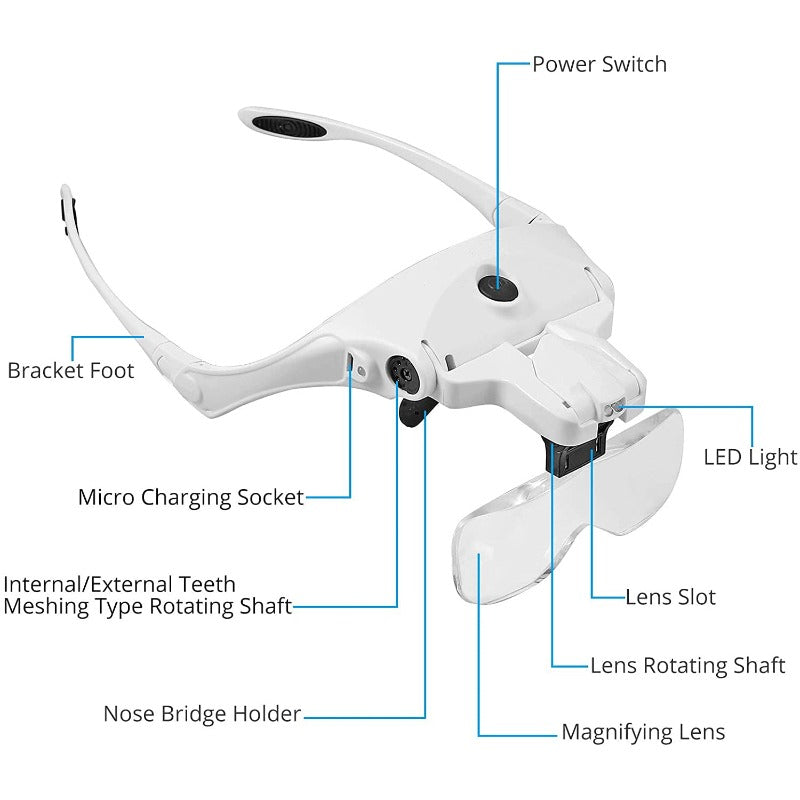 eSynic LED Headband Magnifying Glass USB Charging Handsfree