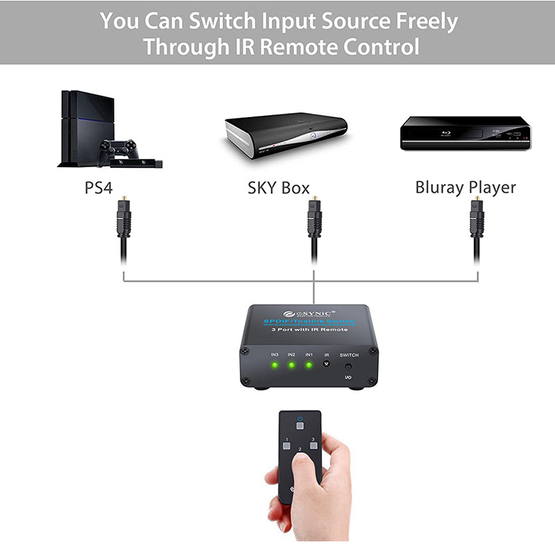 eSynic 3 X 1 Digital Optical Audio Switcher with IR Remote Control