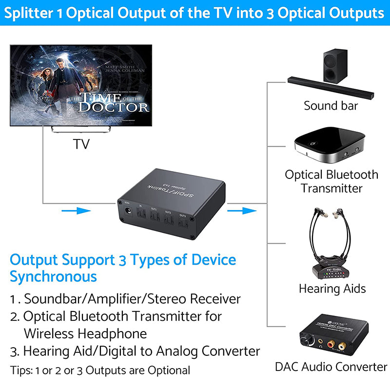 eSynic 1X3 SPDIF Toslink Optical Digital Audio Splitter Aluminum Alloy 1 in 3 Out