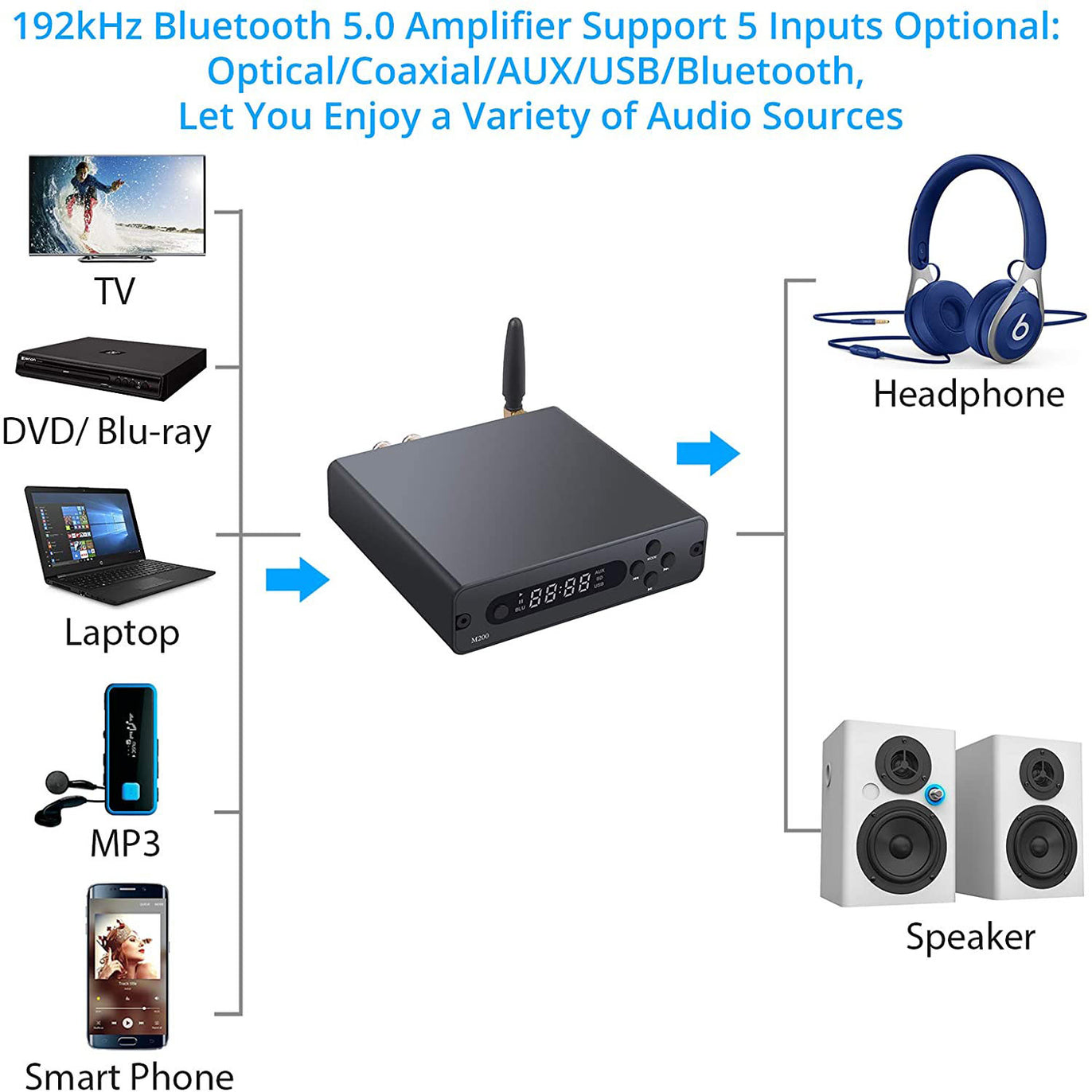 eSynic Bluetooth 5.0 Receiver Stereo Audio Amplifier