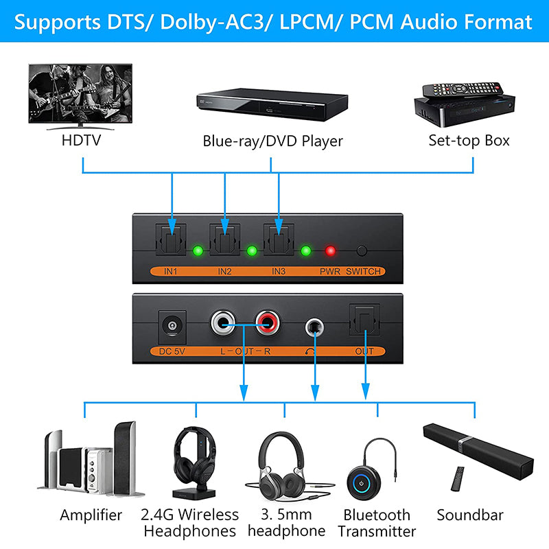 eSynic Digital to Analog Audio Converter 3 Port DAC Decoder Optical SPDIF