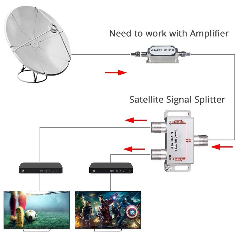 eSynic TV Aerial Splitter Way Satellite Splitter F Type Splitter 5-2500MHz