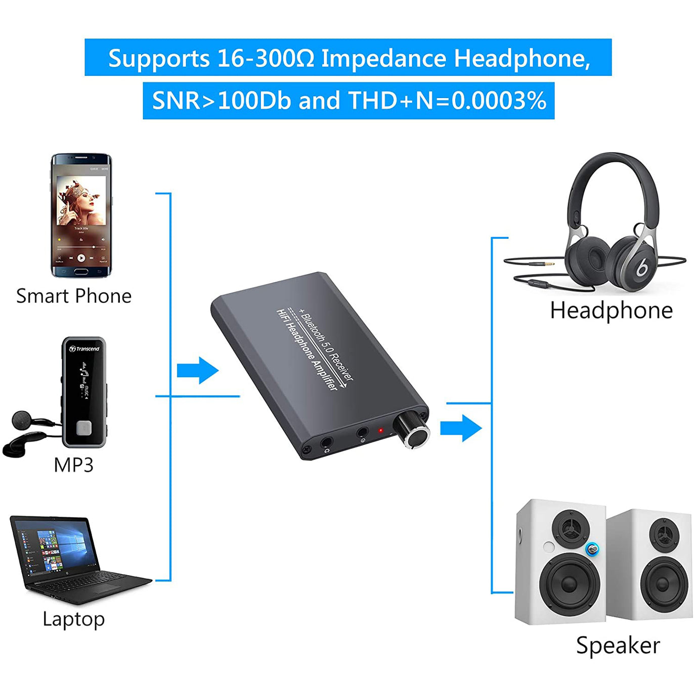 eSynic HiFi Headphone Amplifier Portable Bluetooth 5.0 Receiver 16-300Ω