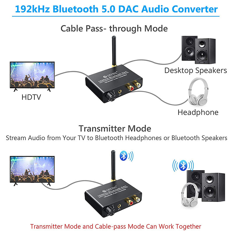 eSynic 192 kHz DAC with Bluetooth 5.0 TV Transmitter
