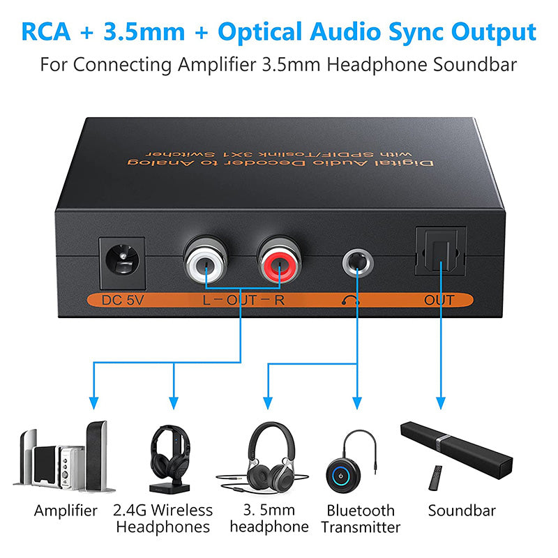 eSynic Digital to Analog Audio Converter 3 Port DAC Decoder Optical SPDIF