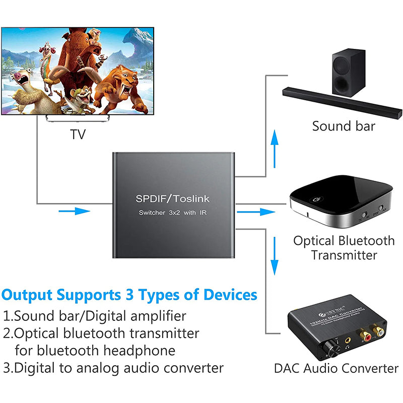 eSynic 3X2 Optical Switcher Splitter Support PCM2.0 5.1CH DTS AC3