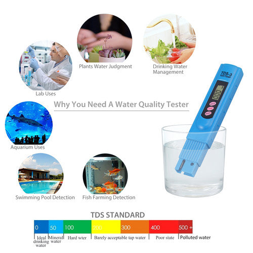 Digital PH Meter and TDS Meter Combo-PPM Water Quality Tester-for Drinking Water