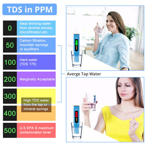 Digital LCD PH Meter Pen AND TDS EC Water Purity PPM Temperature Tester Tool